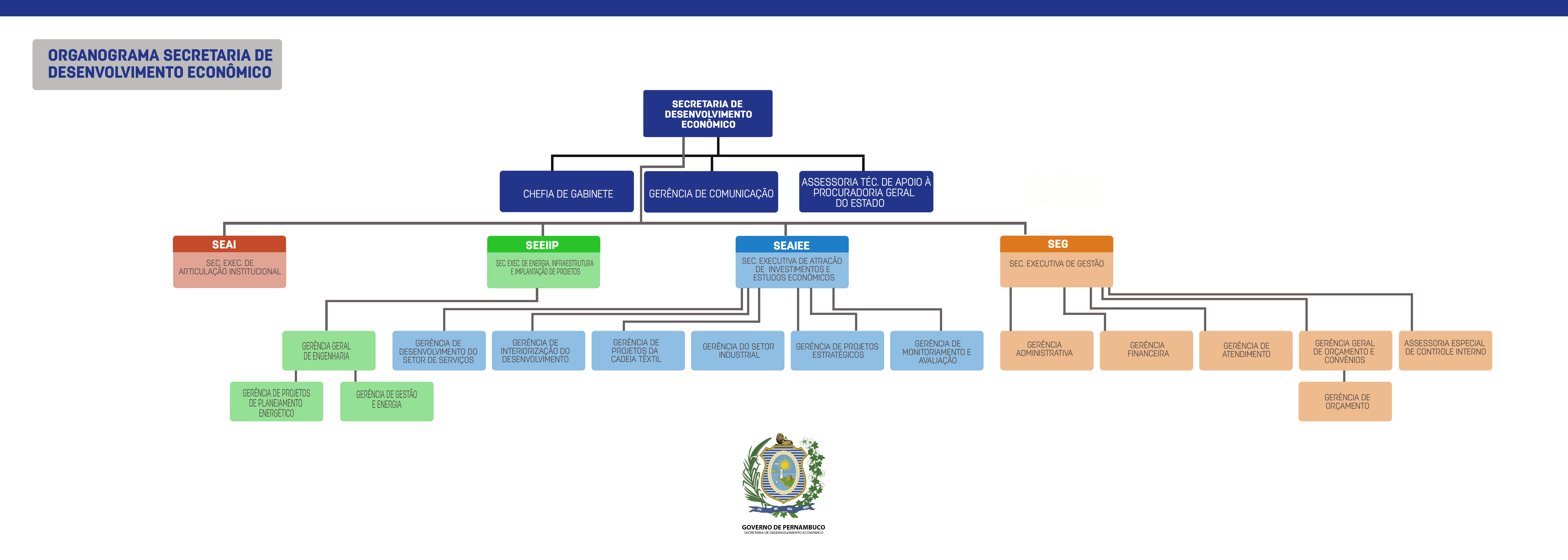 organograma 09 08 2022